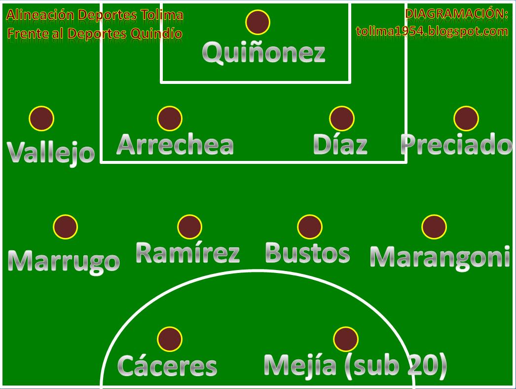 Ratificados en la titular los once guerreros pijaos