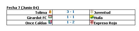 Resultados Copa Postobón